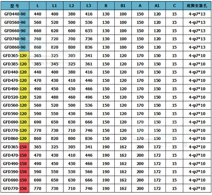 干式變壓器冷卻風(fēng)機GFDD470-150/155廠家直銷