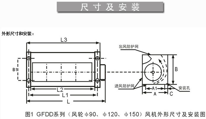 干式變壓器冷卻風(fēng)機GFDD470-150/155廠家直銷
