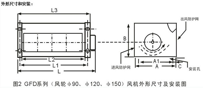 干式變壓器冷卻風(fēng)機GFDD470-150/155廠家直銷