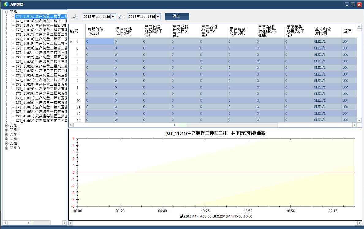 RS485采集軟件 485通訊軟件 支持定制