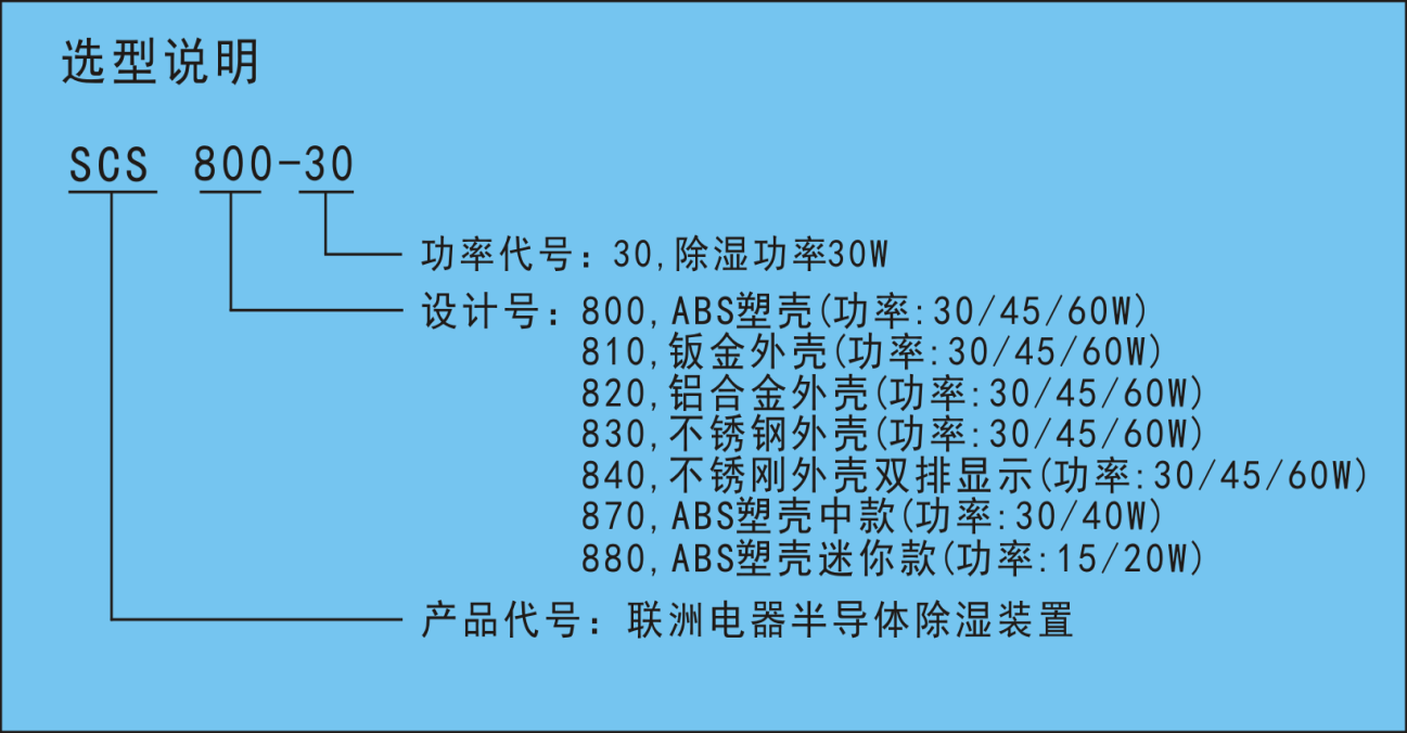 SCS系列智能型除濕抽濕裝置型號說明