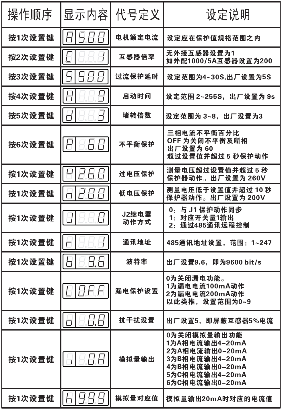 電機綜合保護器 電機綜合保護器