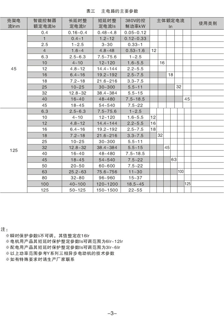 KBO開(kāi)關(guān)產(chǎn)品使用手冊(cè)