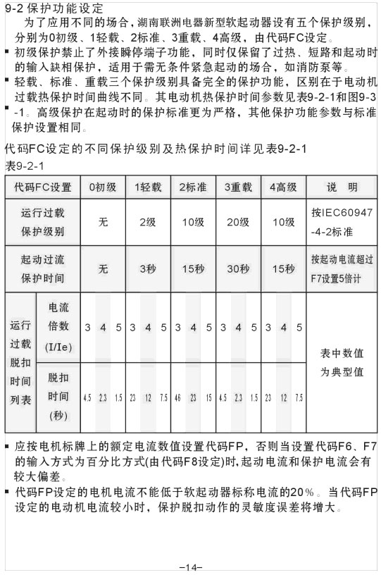 YCR1-200KW、YCR1-250KW軟啟動器使用手冊