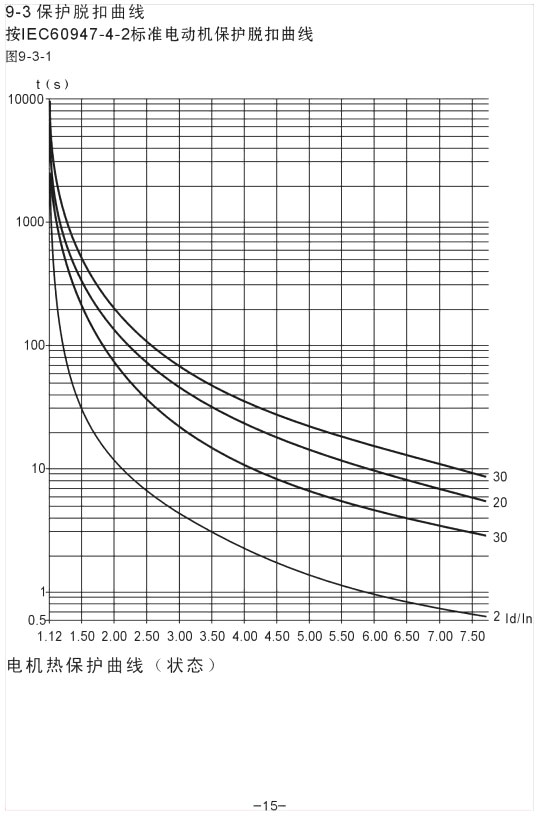 YCR1-200KW、YCR1-250KW軟啟動器使用手冊