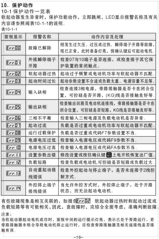 YCR1-200KW、YCR1-250KW軟啟動器使用手冊