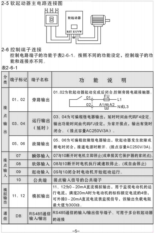 YCR1-200KW、YCR1-250KW軟啟動器使用手冊