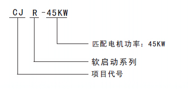 CJR軟啟動(dòng)選型說明 CJR軟啟動(dòng)選型說明