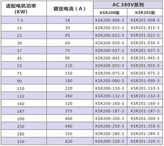 KSR200軟啟動選型