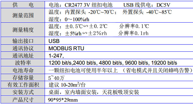 溫濕度傳感器參數