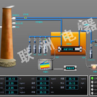 �U���ŷűO(ji��n)�y����ϵ�y(t��ng)