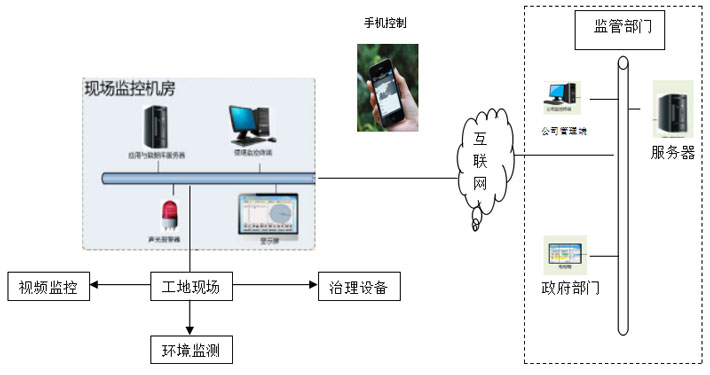 �����P�m�ھ��O�yϵ�y���ƬF��