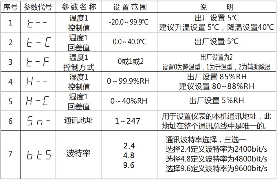 GCH-8120S智能除濕裝置