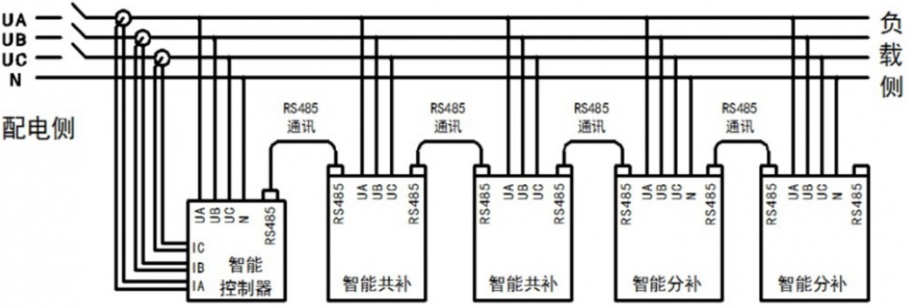VSKXF-10/280-7智能電容器