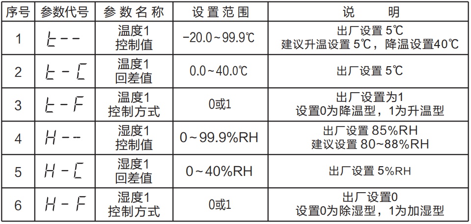 ZY-WSK-SX智能溫濕度控制器