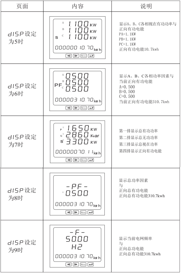 CDJ194Z-2SY多功能電力儀表