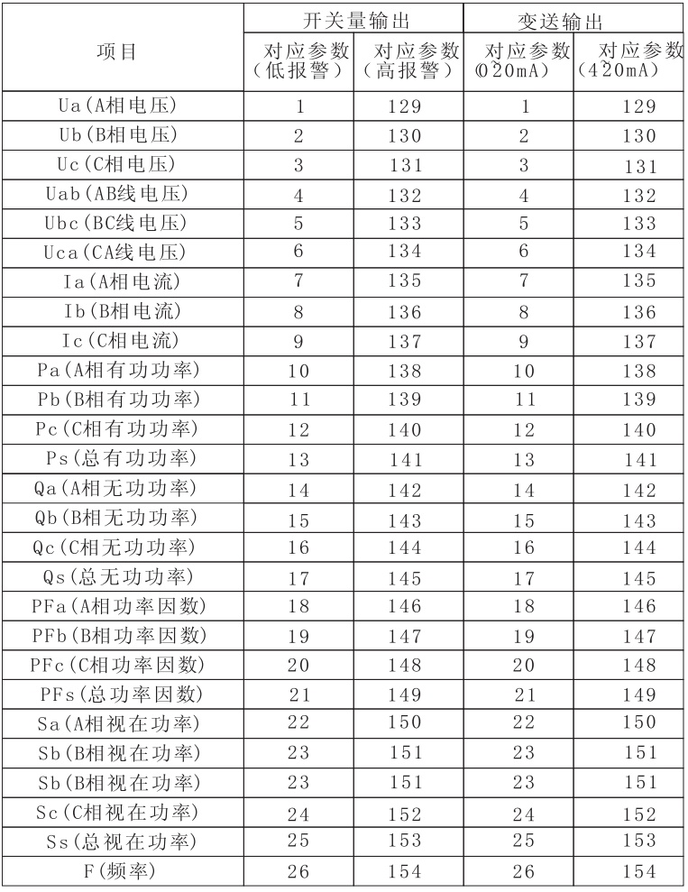 CDJ194Z-2SY多功能電力儀表