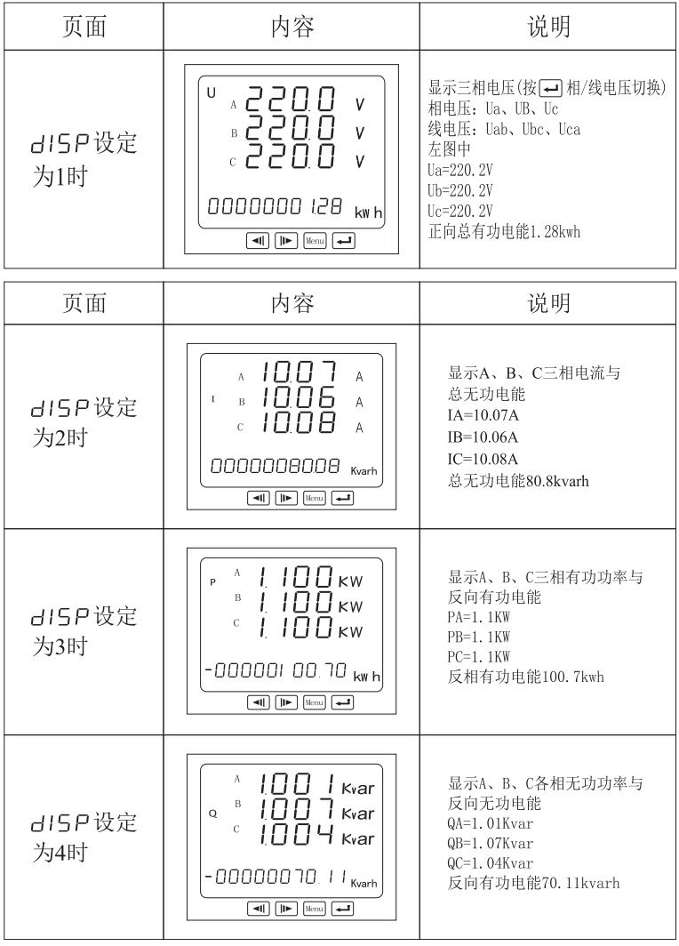 CDJ194Z-2SY多功能電力儀表