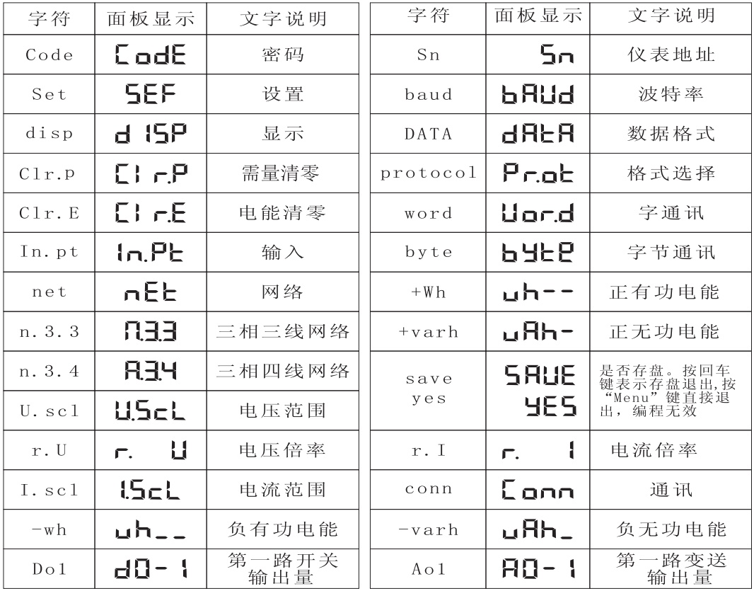 CDJ194Z-2SY多功能電力儀表