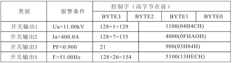 CDJ194Z-2SY多功能電力儀表