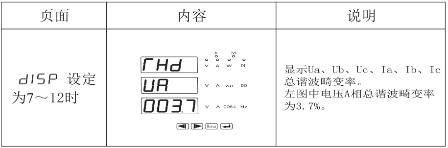 CDJ194Z-2SY多功能電力儀表