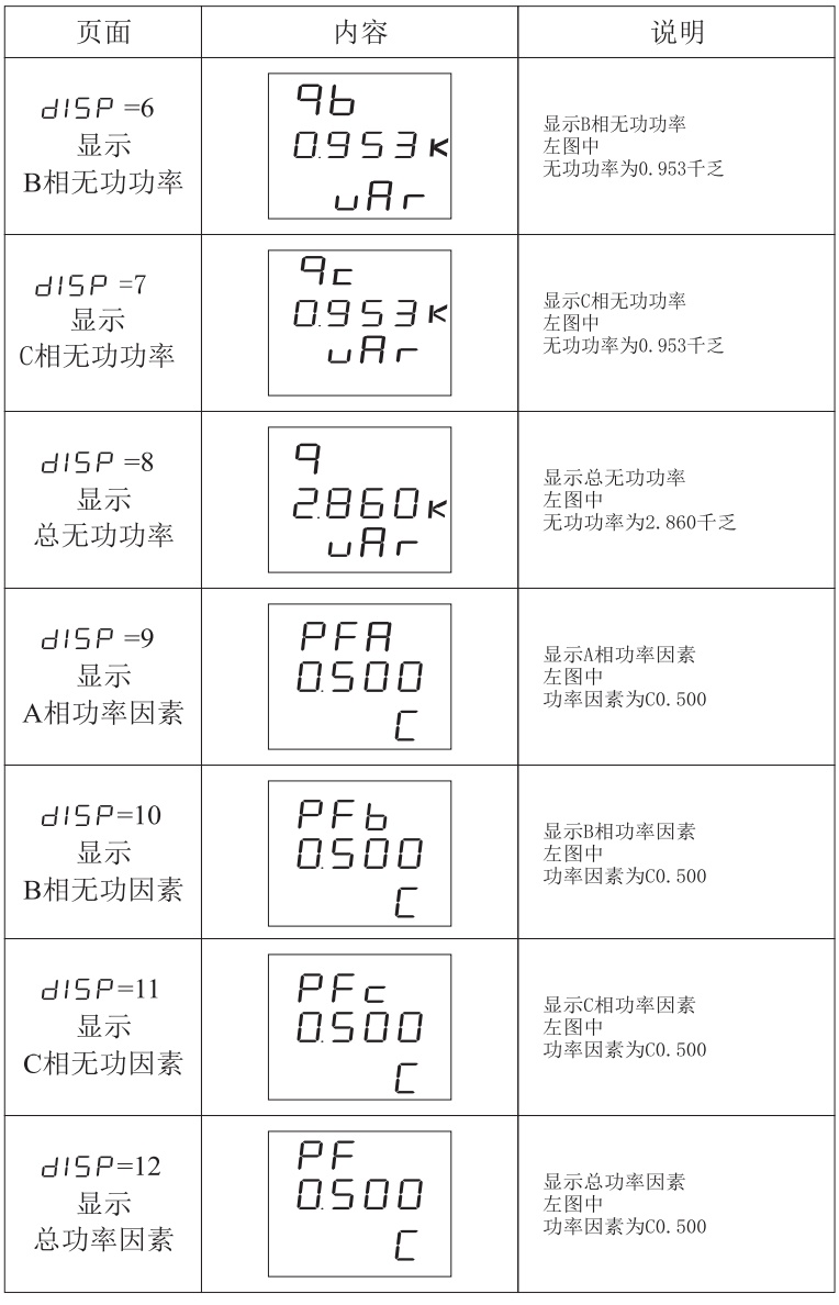 CDJ194Z-2SY多功能電力儀表