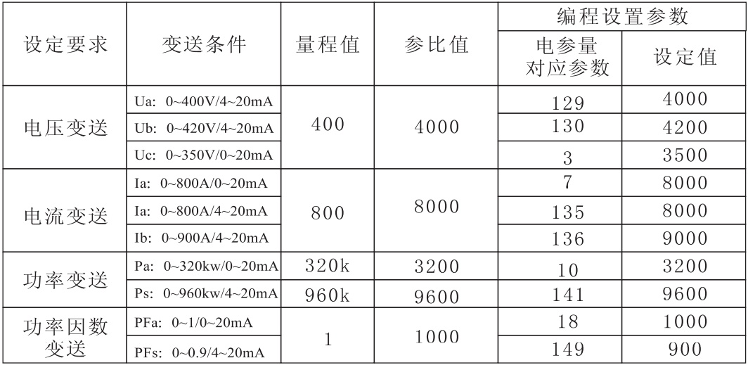 CDJ194Z-2SY多功能電力儀表