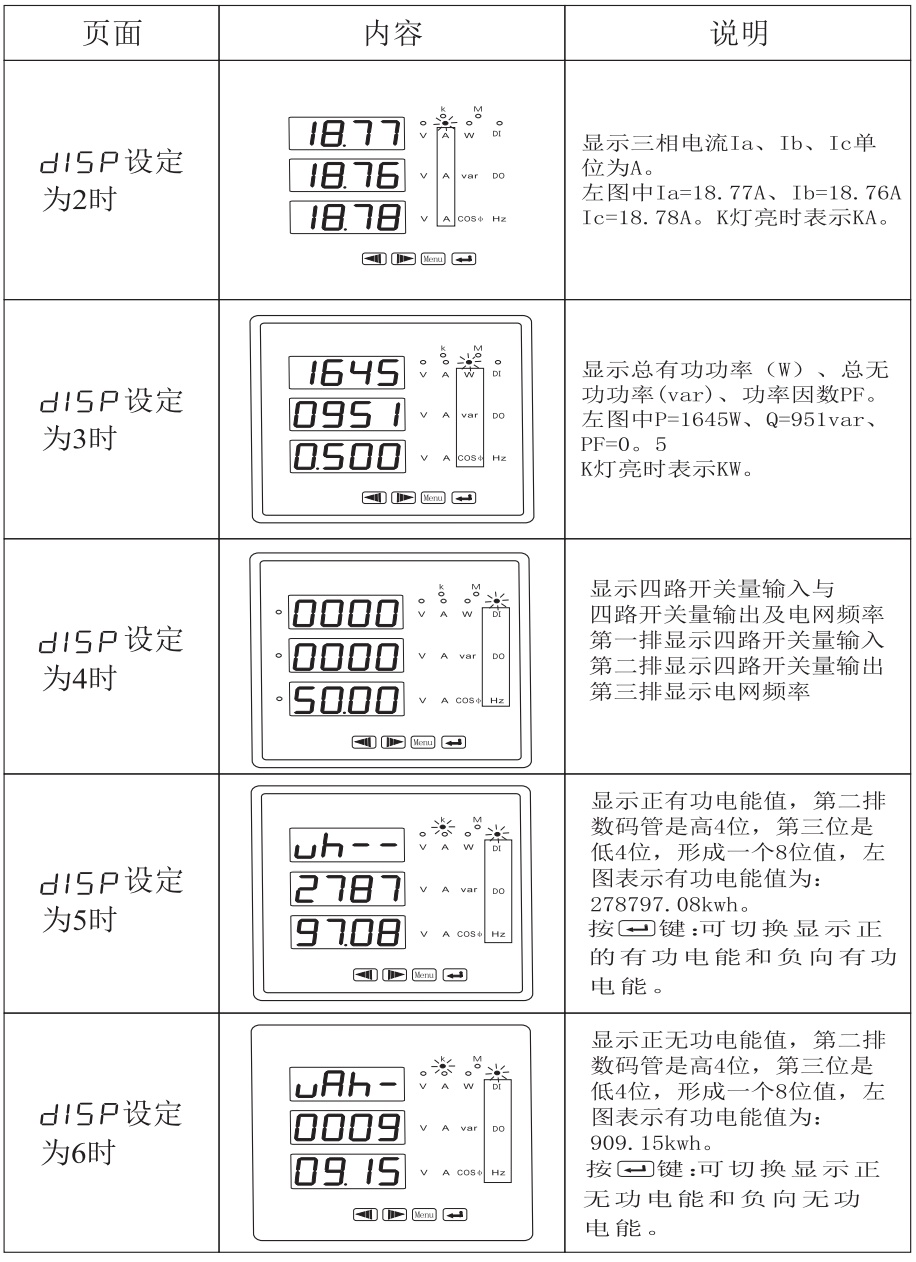 CDJ194Z-2SY多功能電力儀表