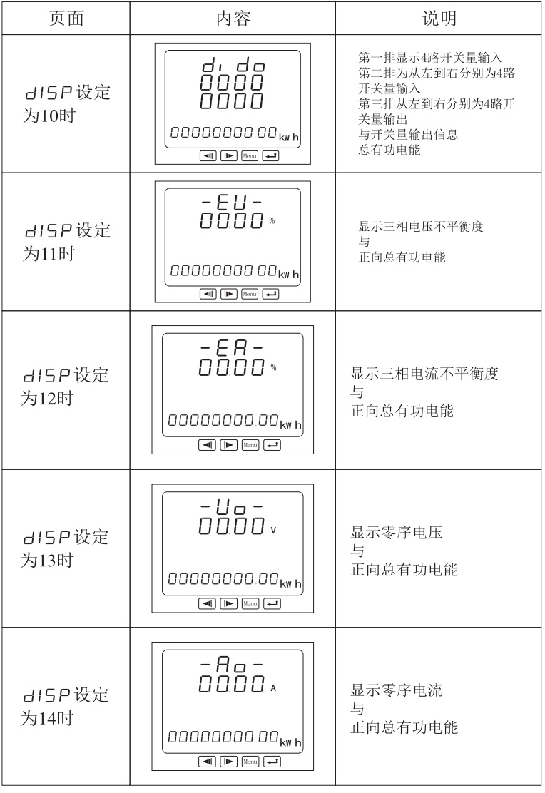 CDJ194Z-2SY多功能電力儀表