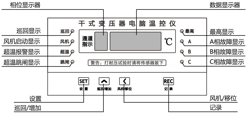 BWD-3K130A干式變壓器電腦溫控儀