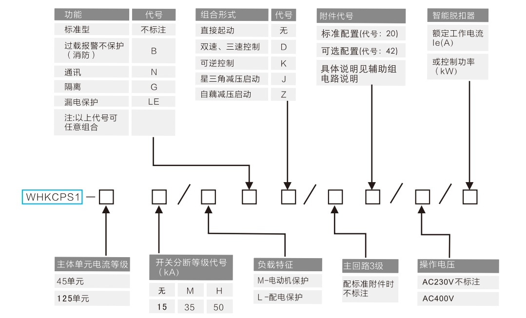 WHKCPS1-45H控制與保護開關(guān)
