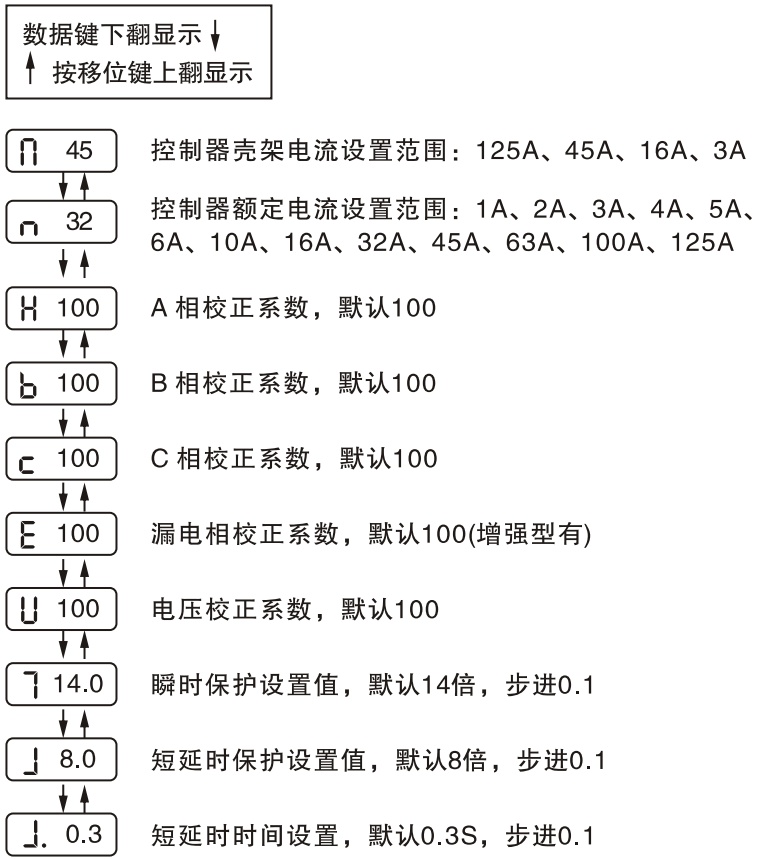 WHKCPS1-45H控制與保護開關(guān)