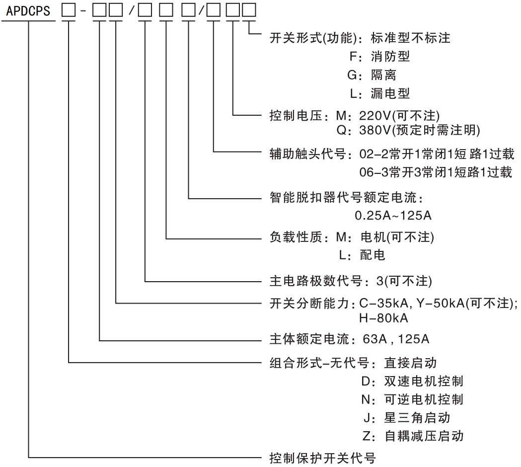 APDCPS-16控制與保護開關