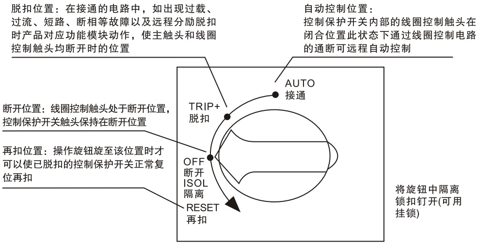 WHKCPS1-45H控制與保護開關(guān)