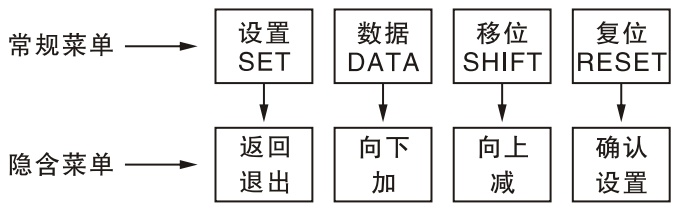 WHKCPS1-45H控制與保護開關(guān)