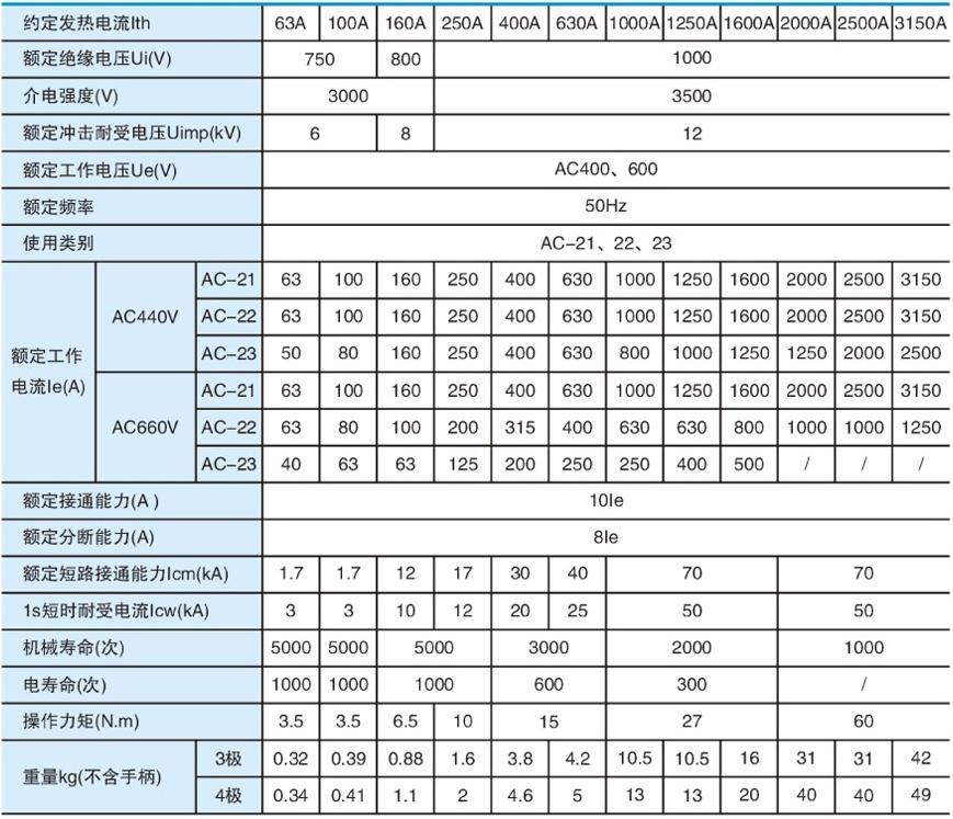 RNG1-250/4負(fù)荷隔離開關(guān)
