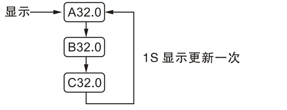 WHKCPS1-45H控制與保護開關(guān)