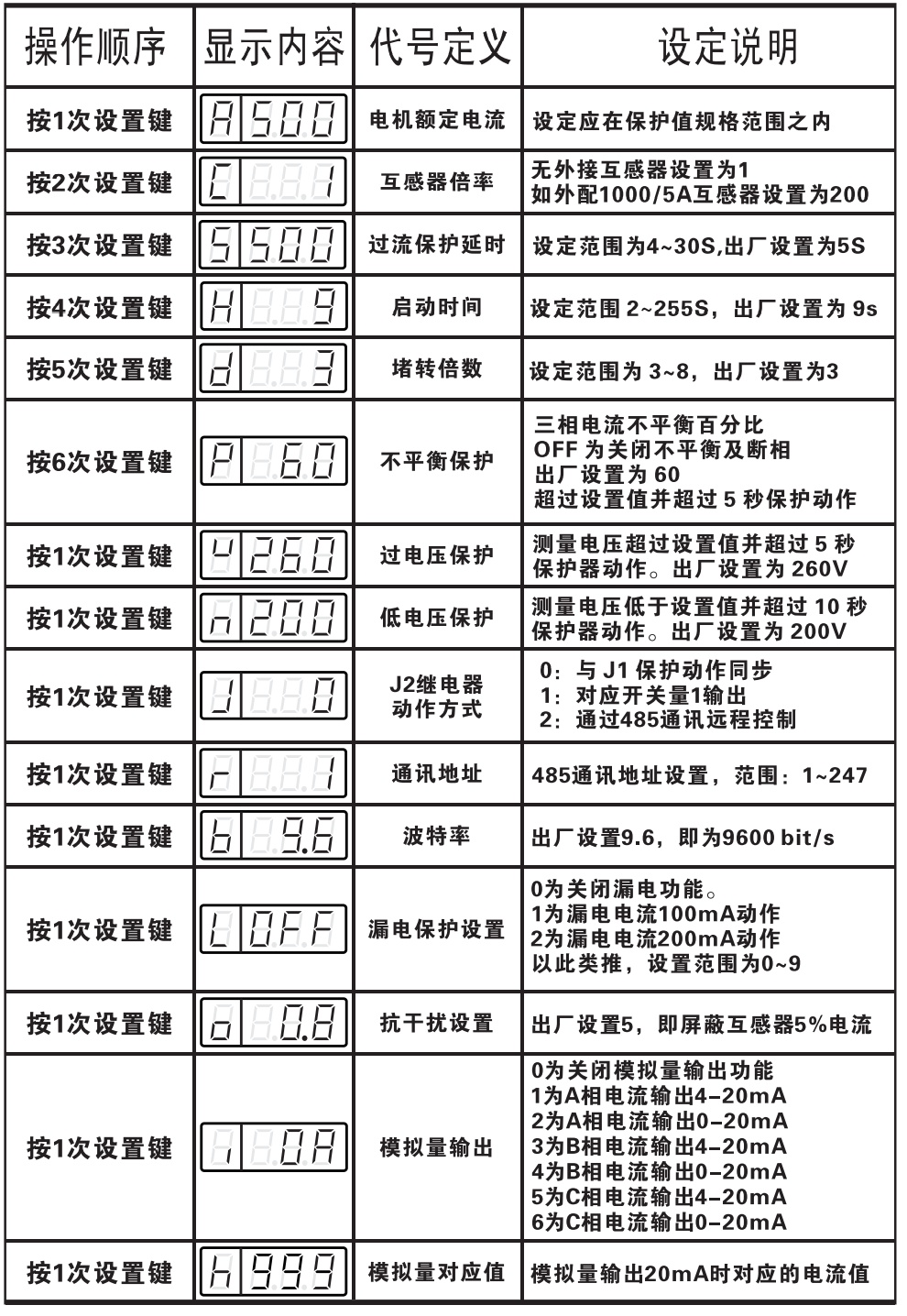ZY-207三相電機綜合保護裝置