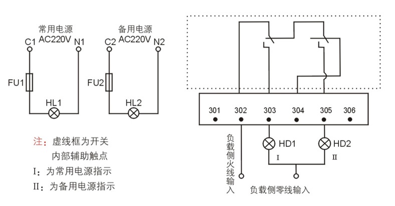 SNDQ2雙電源自動轉換開關