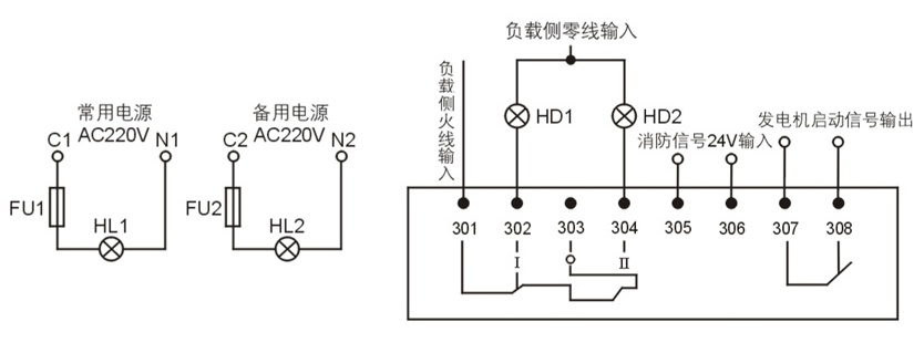 SNDQ2雙電源自動轉換開關