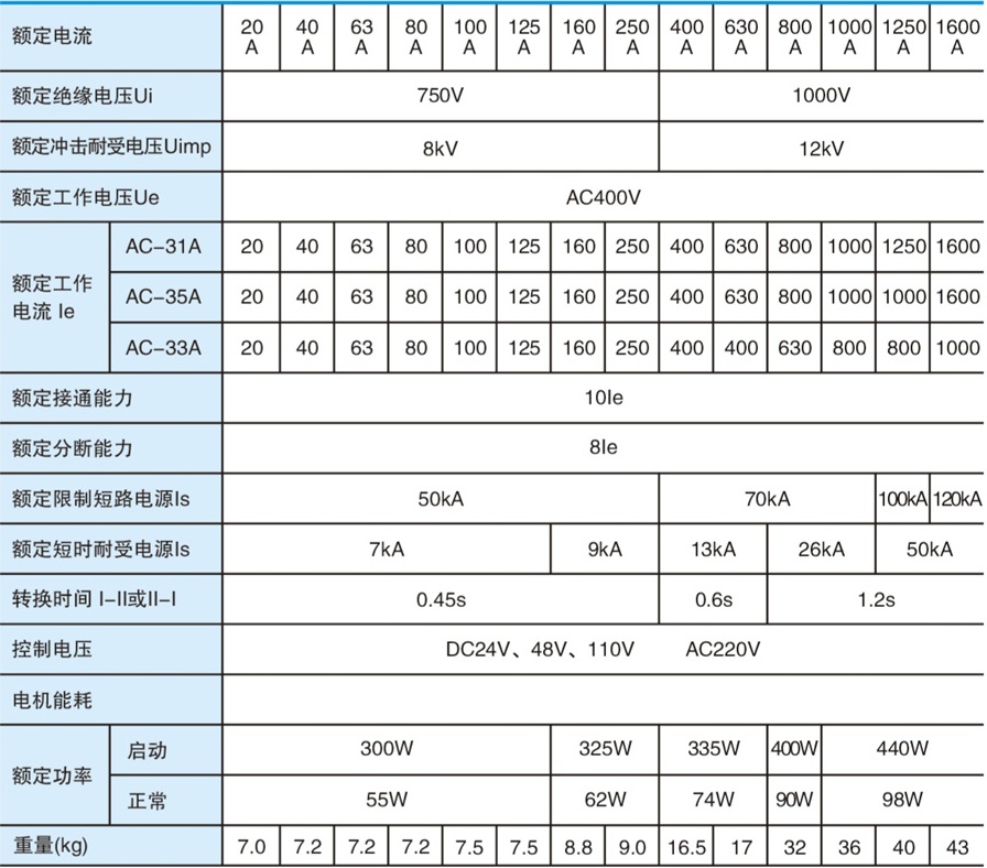 SNDQ2雙電源自動轉換開關