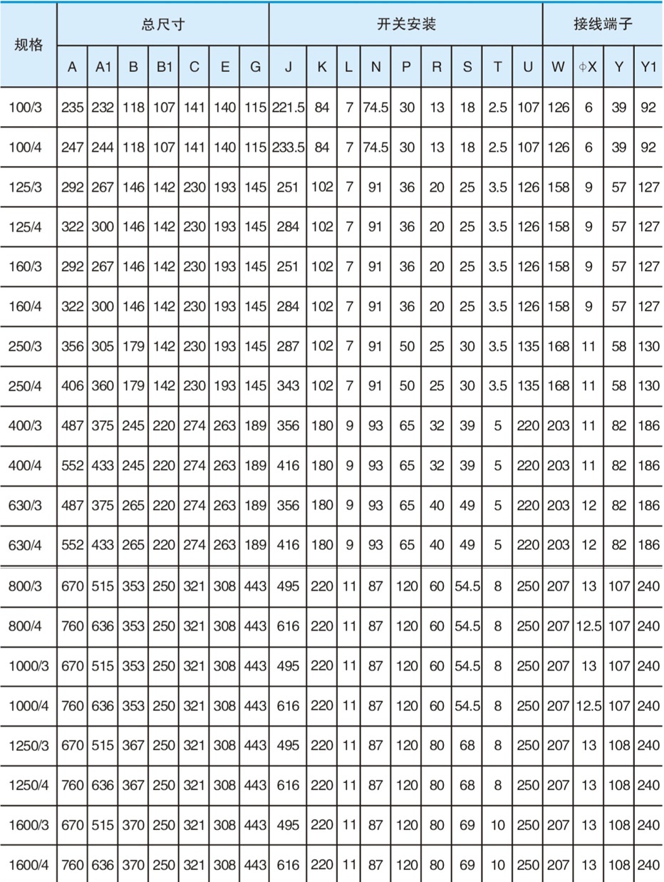 SNDQ2雙電源自動轉換開關