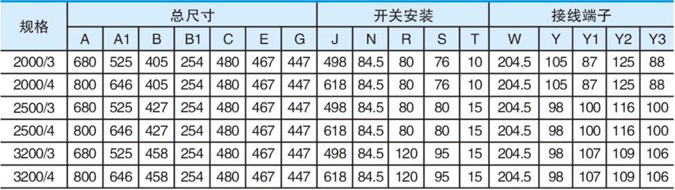 SNDQ2雙電源自動轉換開關