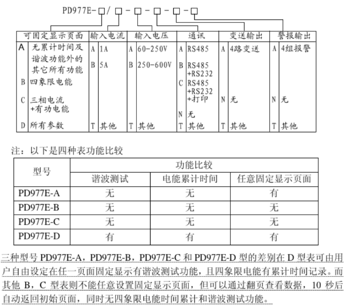 PD977E ϵ�ж๦�ܱ���̖���x �x���f��