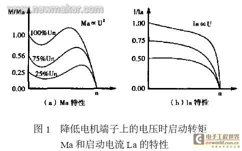SIEMENS電機軟啟動的原理及應用