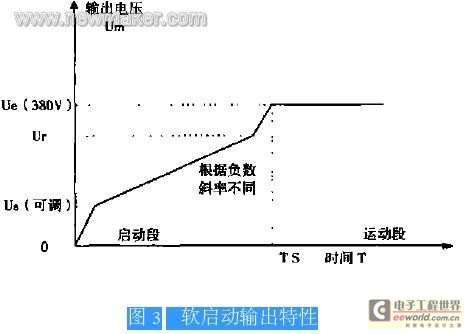 SIEMENS電機軟啟動的原理及應用