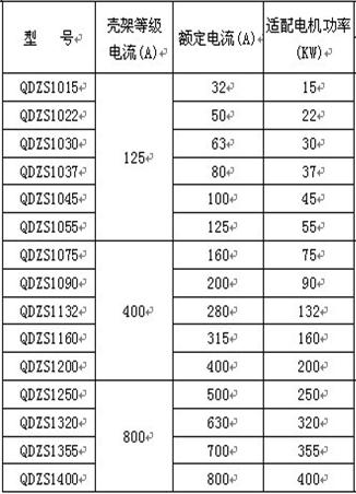 QDZS型智能電動機電子軟起動器 QDZS型智能電動機電子軟起動器
