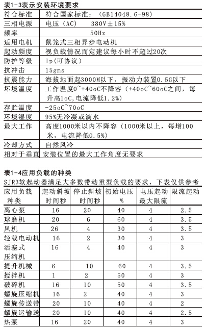 SJR3-3000系列軟啟動器參數(shù) SJR3-3000系列軟啟動器參數(shù)