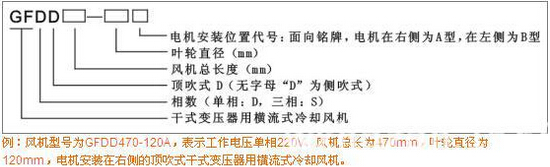 GFDD��ʽ׃��������s�L�C