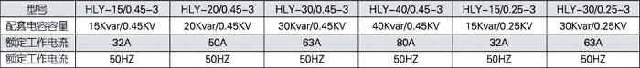 HLY電力諧波抑制器型號